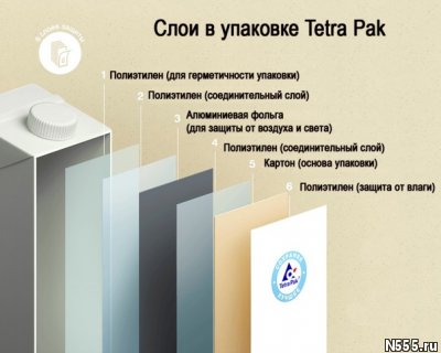 Tetra-Pak  Запчасти, комплектующие  линий отжима, розлива, ф фото