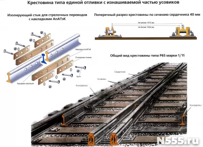 Запчасти вагонов, путевой инструмент,ВСП фото 3